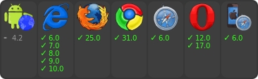 Browser CI