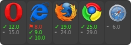 browser support