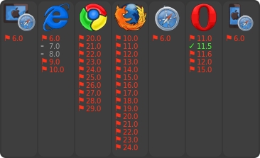 browser support