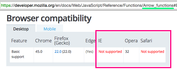 ES6-arrow-functions-not-supported-in-safari-or-internet-explorer