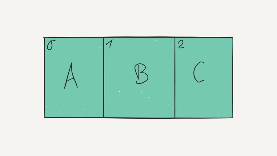 Visual representation of an array